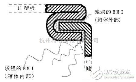 消費電子中的電腦機箱電磁兼容設(shè)計 兼顧內(nèi)部與外部無線電干擾的挑戰(zhàn)